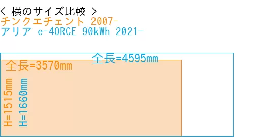 #チンクエチェント 2007- + アリア e-4ORCE 90kWh 2021-